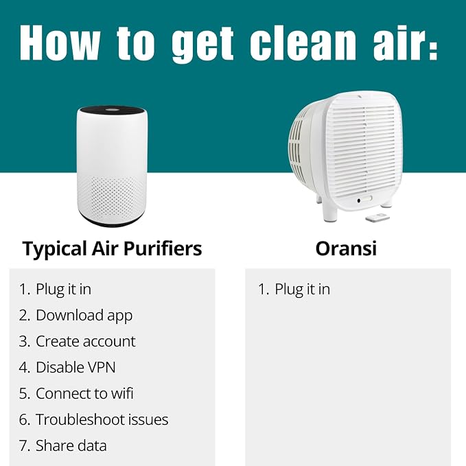 Oransi AirMend 200HB Air Purifier - Image 4