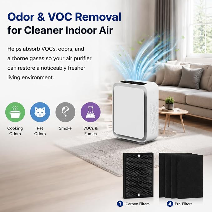 3500 Replacement Carbon Filters & Pre-Filter Compatible - Image 3