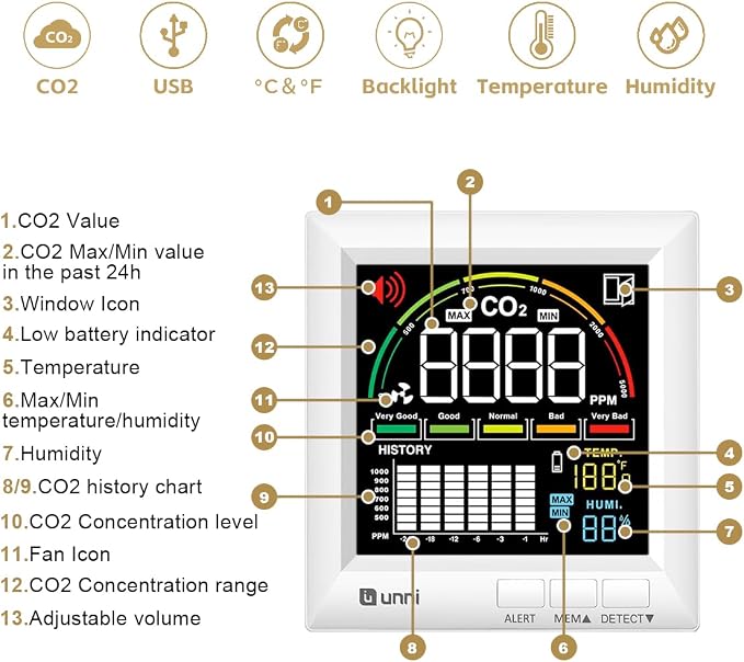 U UNNI CO2 Monitor for Home, 3 Adjustable Volume for Alerts & 3 Adjustable - Image 4