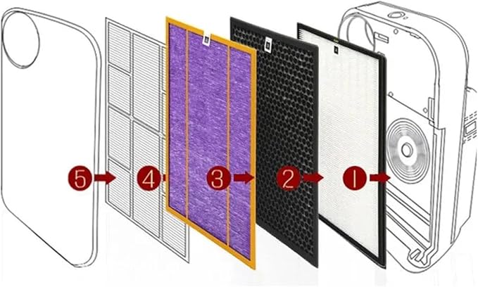 Replacement Filter Set，Compatible - Image 3