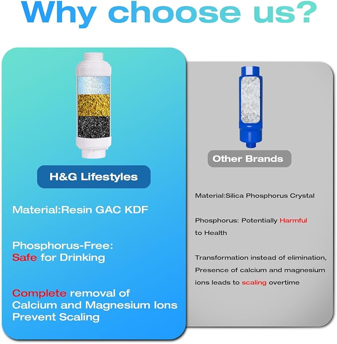 H&G lifestyles Misting System Calcium Inhibitor Filter - Image 3