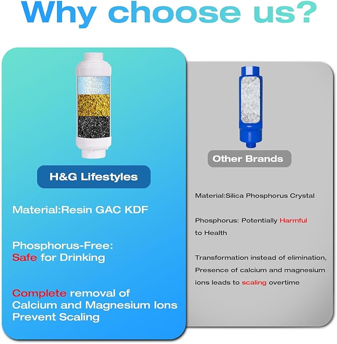 H&G lifestyles Misting System Calcium Inhibitor Filter - Image 3