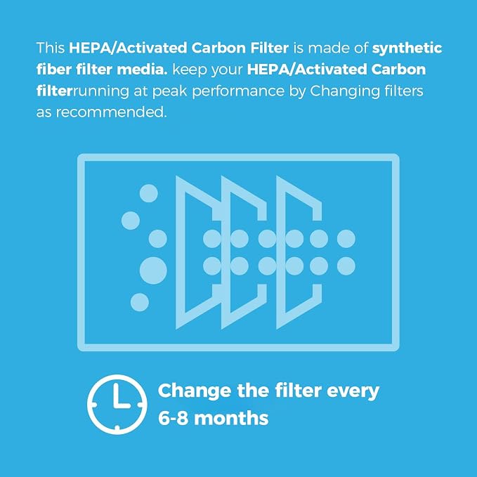AlorAir HEPA/Activated Carbon Filter Replacement Set - Image 4