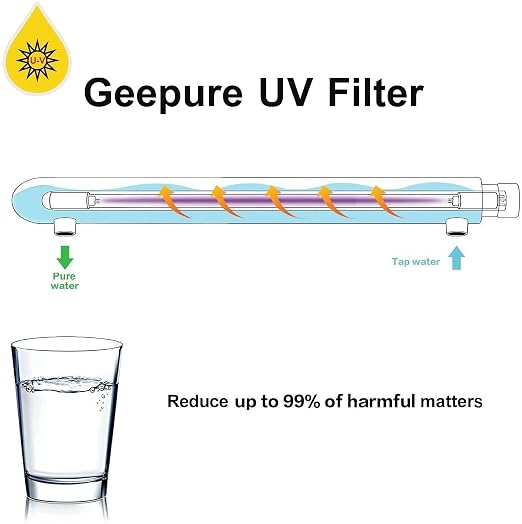 Geekpure 12 GPM Whole House UV Water Filter– UV Water Purifier - Image 4