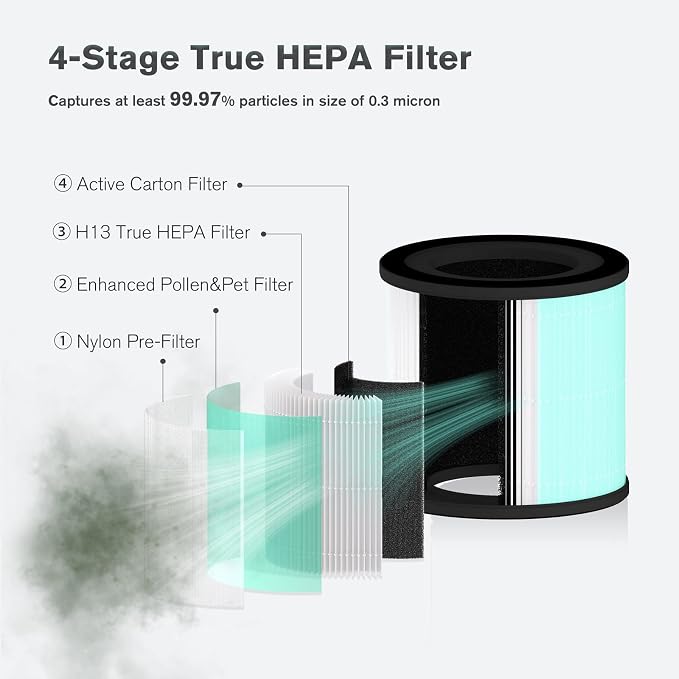 Original AS200 Air Purifier Air Filter Replacement, Airspark Official Certified - Image 3