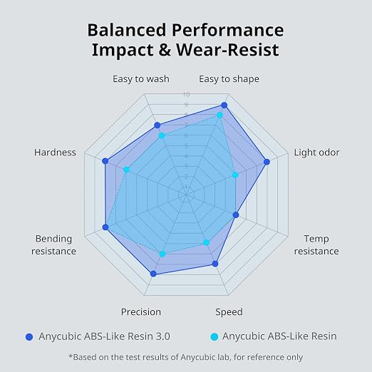 ANYCUBIC ABS-Like Resin 3.0, Upgraded 14K 3D Printer Resin - Image 4