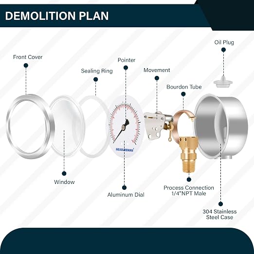 MEASUREMAN 2-1/2inch Dial Size, Liquid Filled Pressure Gauge, 0-1000psi/7000kpa - Image 3