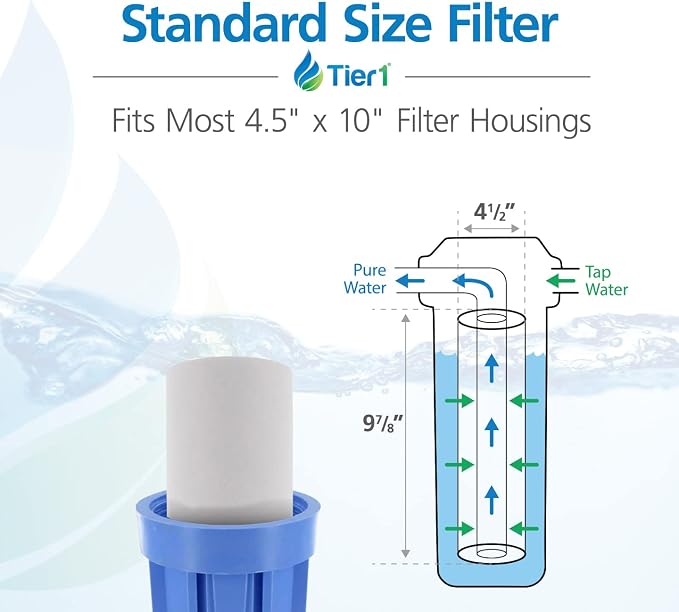 Tier1 10 Micron 10 Inch x 4.5 Inch | Spun Wound Polypropylene Whole House - Image 4