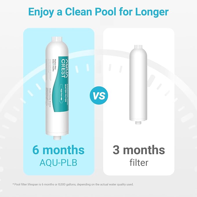 AQUA CREST X-Large RV Water Filter, Garden Hose End Pre Filter - Image 4