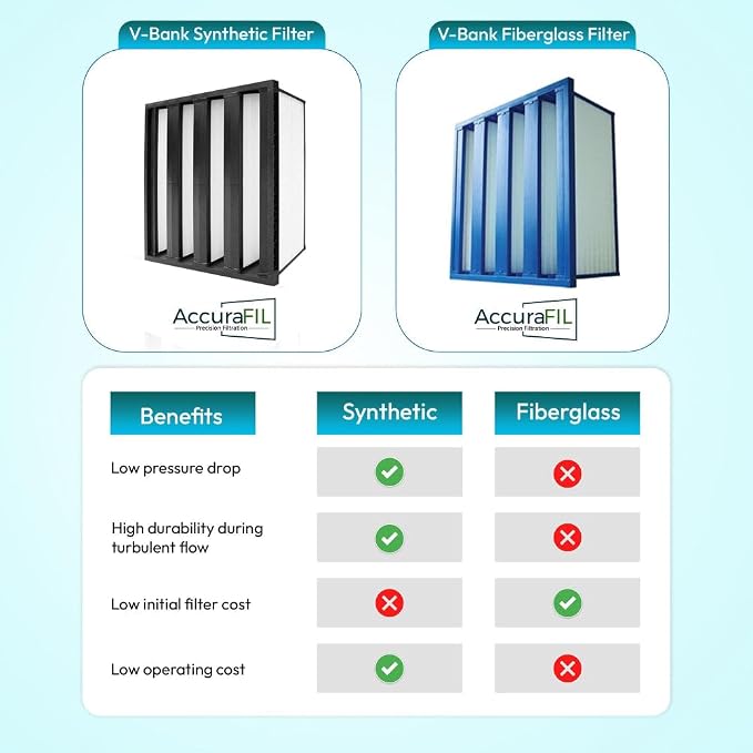 Synthetic Mini Pleat Rigid V-Bank Air Filter 24x20x12 – MERV 15 ASHRAE 52.2 - Image 3