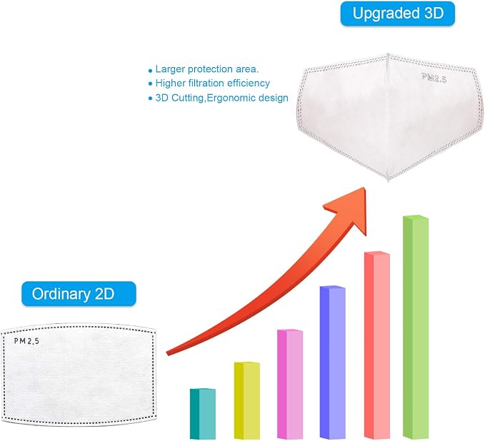 100 PCS New 3D Cutting PM 2.5 Activated Carbon Filter, 5 Layers 3D Pm2.5 Filter - Image 2