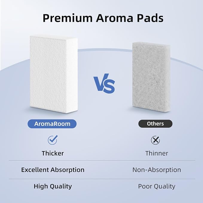 AromaRoom Air Purifier Aroma Pad - Image 3
