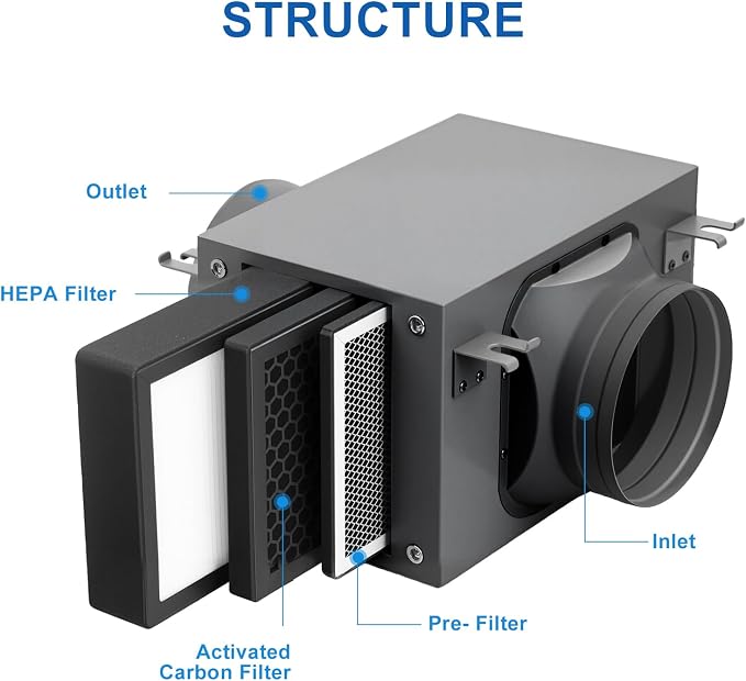 3-Layer Purification Filter Box 6" - Image 3