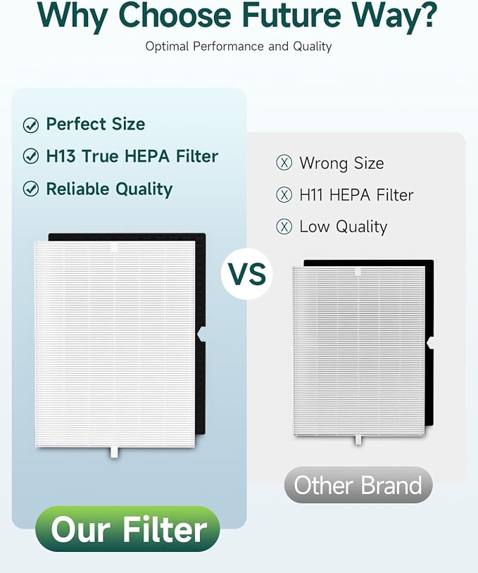 Future Way 2-Set 5500-2 Air Purifier Replacement Filter - Image 5