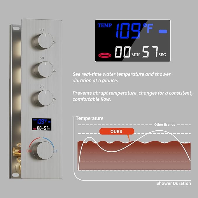Digital Display Shower System Brushed Nickel Shower Faucet Set with 14X20 inch Ceiling Mounted Shower Head and 8 inch Wall Mounted Shower Head Combo, Handheld Shower
