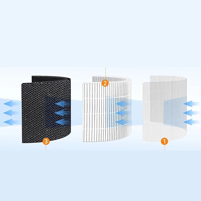 2Pcs Fit For 511 True Filter Replacement, Compatible For Blueair - Image 5
