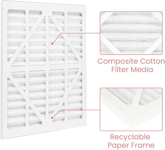 Abestorm MERV-10 Filter Replacement Set Replacement Filters - Image 6