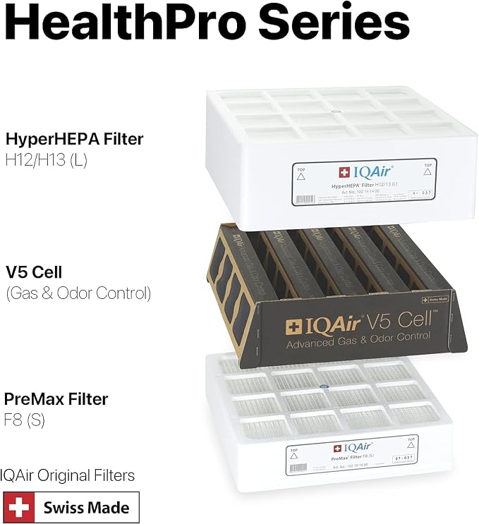 IQAir 3-in-1 Filter Bundle 5 Pack - Image 2