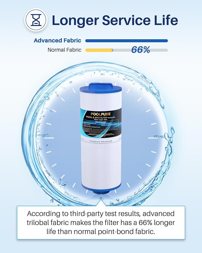 POOLPURE 5CH-352 Spa Filter Replaces PPM35SC-F2M, Marquis Spa 20042, Filbur - Image 5