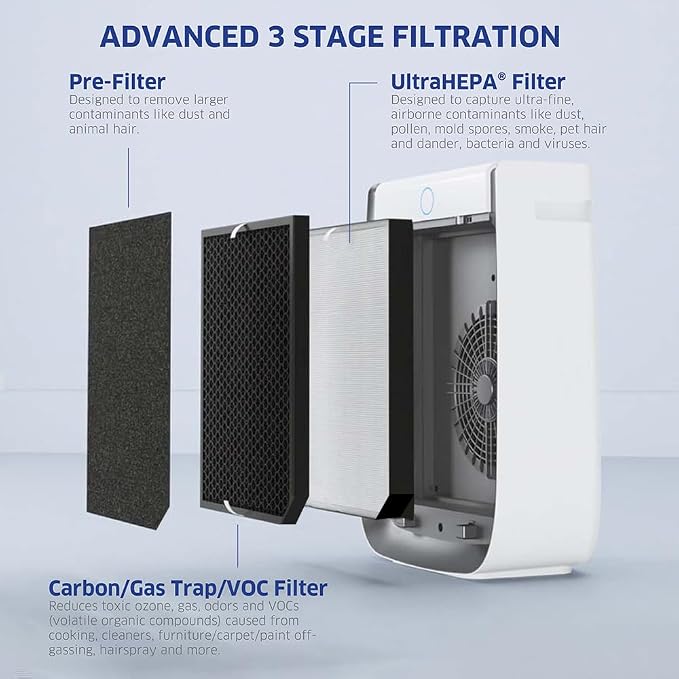 AIRDOCTOR 3500i SMART Air Purifier - Image 4