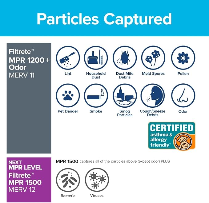 Filtrete 16x20x1 Air Filter, MPR 1200, MERV 11, Allergen Defense Odor Reduction - Image 4