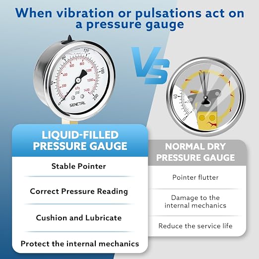 SENCTRL 0-200 Psi Glycerin Liquid Filled Pressure Gauge, 2.5" Dial Size - Image 3