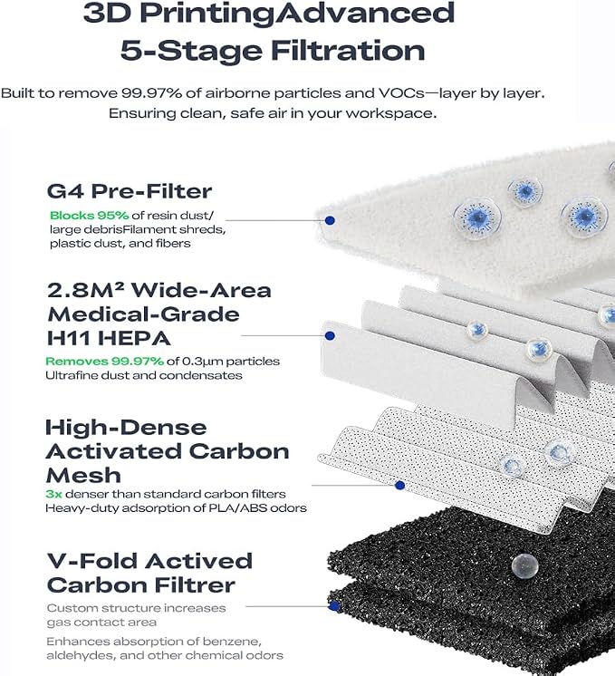 Creality Air Purifier for Resin 3D Printer, Smoke Purifier - Image 5