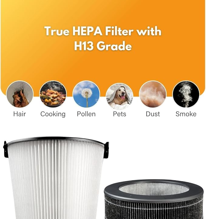 Filter-Monster Replacement Filter Kit Compatible - Image 5