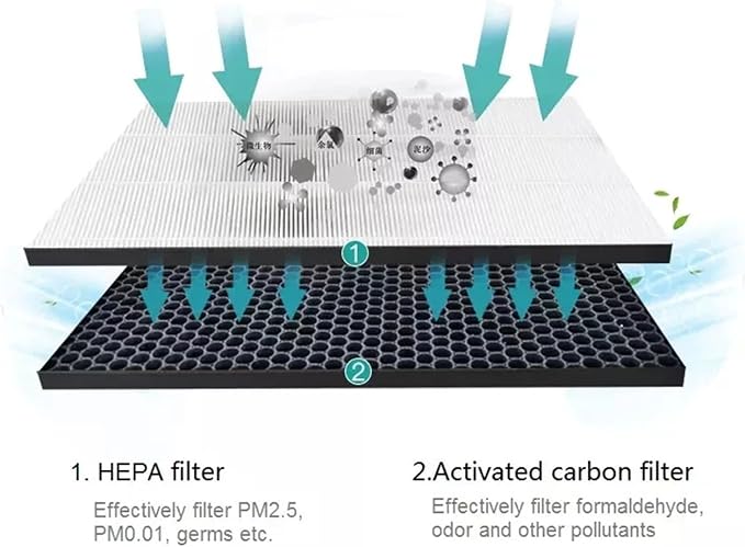 Replacement HEPA Carbon Combined Filter AC4158 AC4125，Compatible - Image 6
