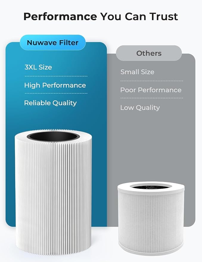 Nuwave H13 True HEPA Air Purifier - Image 7