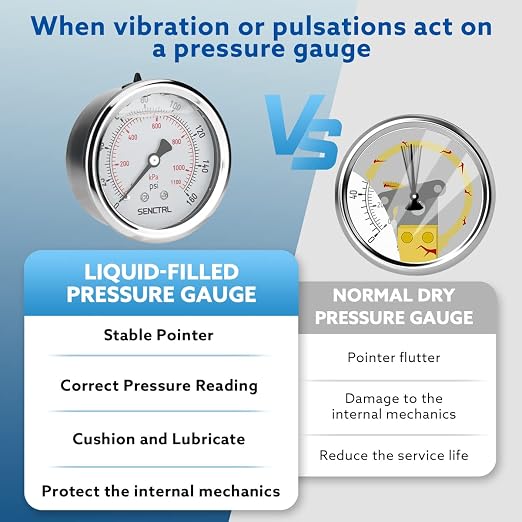 SENCTRL 0-160 Psi Glycerin Liquid Filled Air Pressure Gauge, 2.5" Dial Size - Image 3