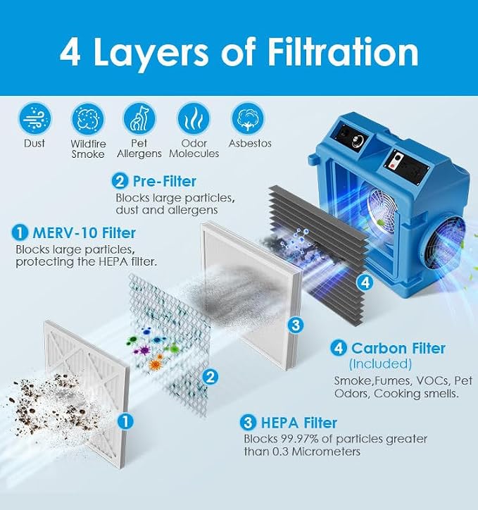 550 CFM Air Scrubber, Air Purifier - Image 3
