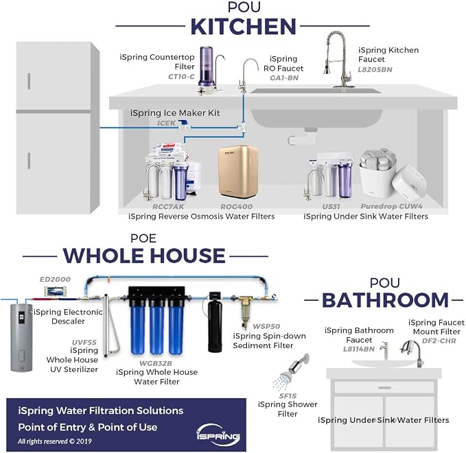 iSpring WGB22B-PB+AHPF12MNPT16X2 2-Stage Whole House Water Filtration System - Image 8