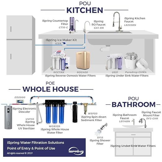 iSpring CKC1 Countertop Drinking Water Filtration System - Image 9