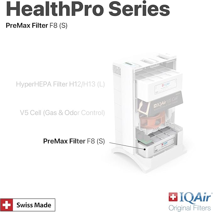 IQAir PreMax Prefilter 3 Pack - Image 3