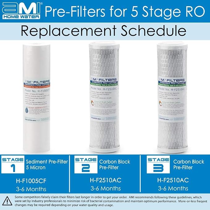 APPLIED MEMBRANES INC. AMI Reverse Osmosis Filter Replacement | Pre Filter Set | - Image 2