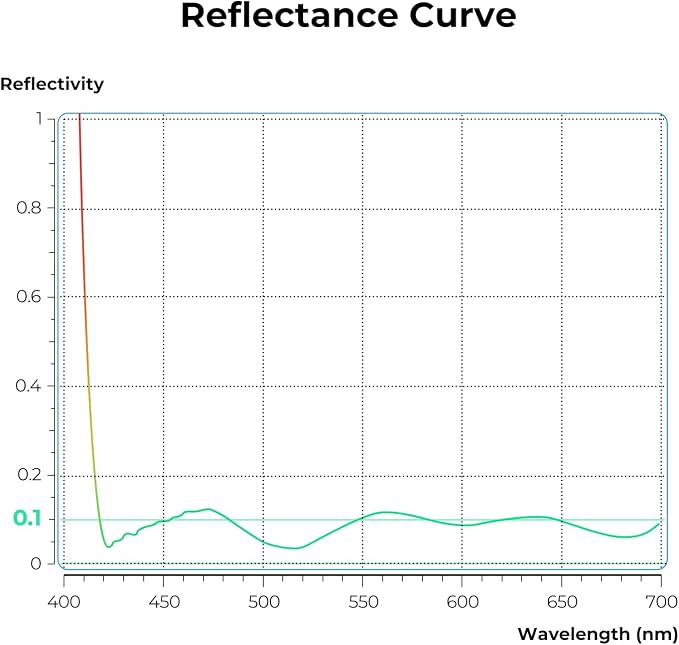 K&F CONCEPT 37mm Ultra-Low Reflectivity Polarizers Filter, 28 Multi-Layer - Image 4