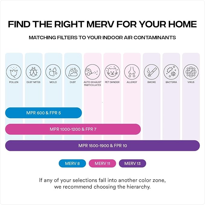 Simply 16x25x1 Air Filter, MERV 8, 6 Pack, - Image 4