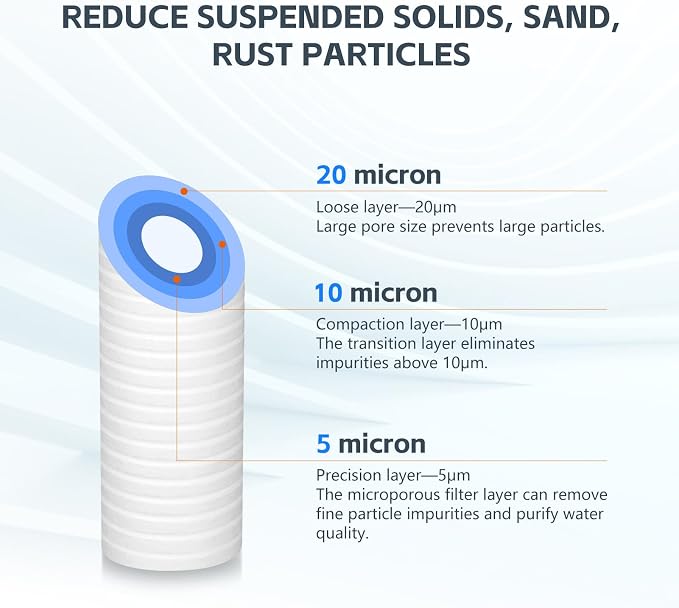 BLUERISE 5 Micron 10" x 2.5" Water Filter Replacement Whole House Sediment Home - Image 6