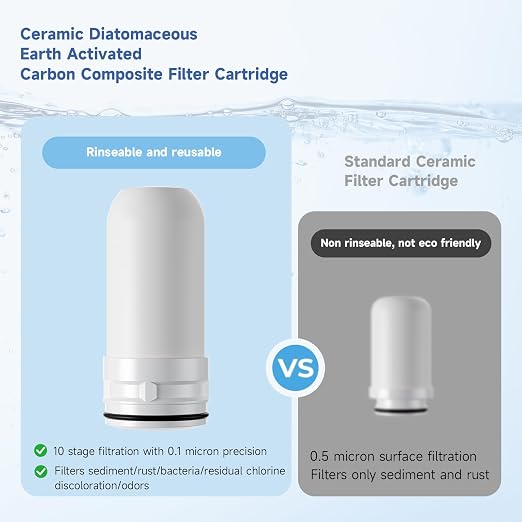 Sinks-Mounted faucetfilterefficientwaterpurificationsystemeffectivelyremovesunpl - Image 3