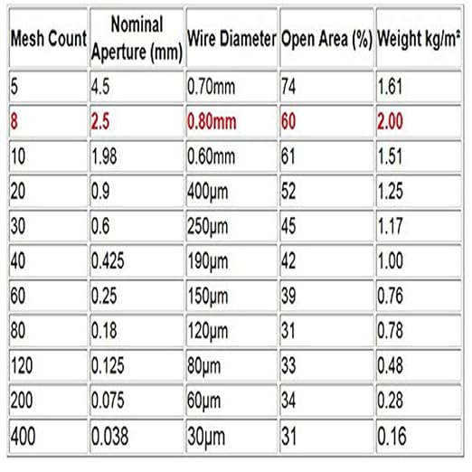 TIMESETL 304 Stainless Steel Woven Wire 8 Mesh - Image 3