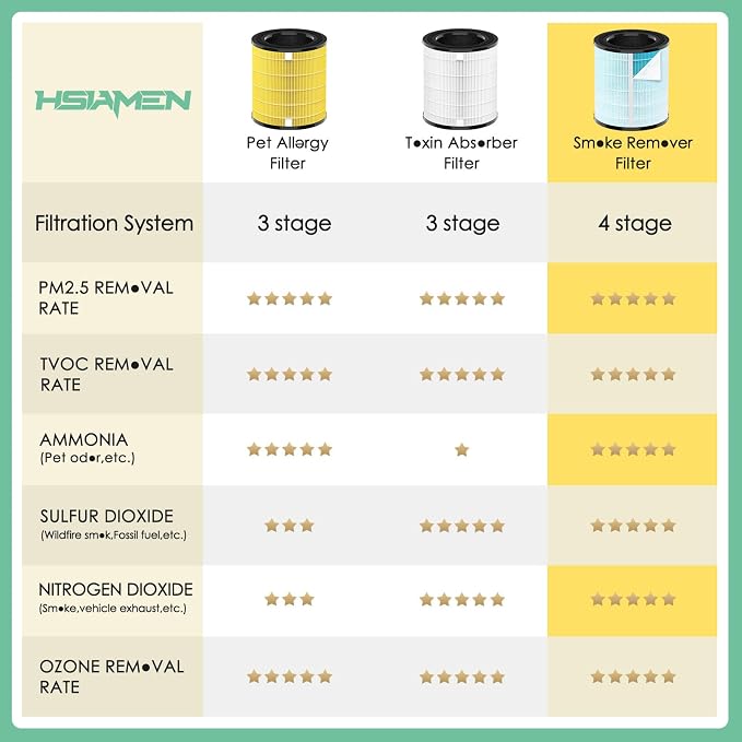 LV-H133 Replacement Filter Compatible - Image 5