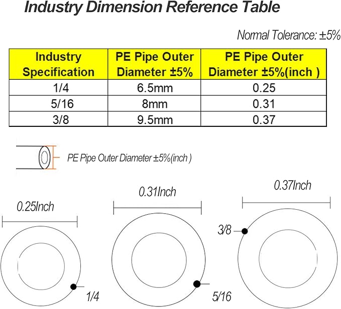 10-Pack 3/8" to 1/4" Push to Connect Fitting Kit - Image 2
