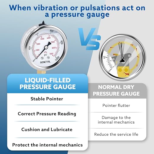 SENCTRL 0-1000 Psi Glycerin Liquid Filled Pressure Gauge, 2.5" Dial Size - Image 3