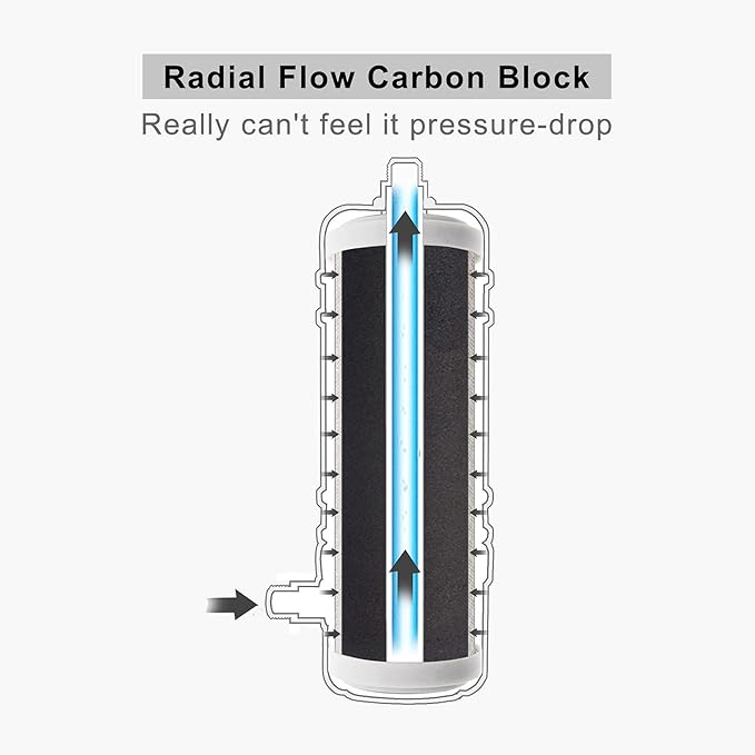 Full Flow Under Sink Water Filter, 13K Gallons Direct Connect Under Counter - Image 5