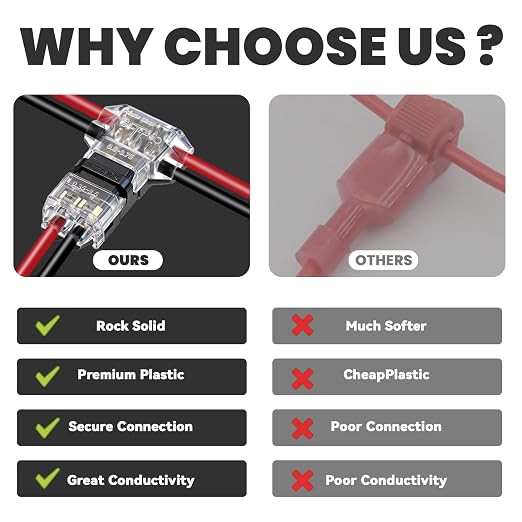 Low Voltage Wire Connector, T Tap Wire Connectors, 2 Pin Solderless Led Strip - Image 4