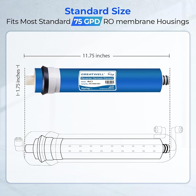 iSpring Greatwell NSF Certified Reverse Osmosis Membrane 75 GPD 11.75” X 1.75” - Image 7