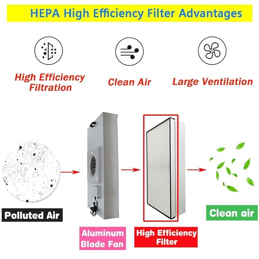 Laminar Flow Hood Filter Replacement Unit Replacement HEPA Filter Compatible - Image 3