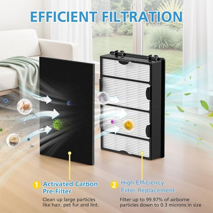 3 Sets HAPF600 Filter Replacement Compatible - Image 3