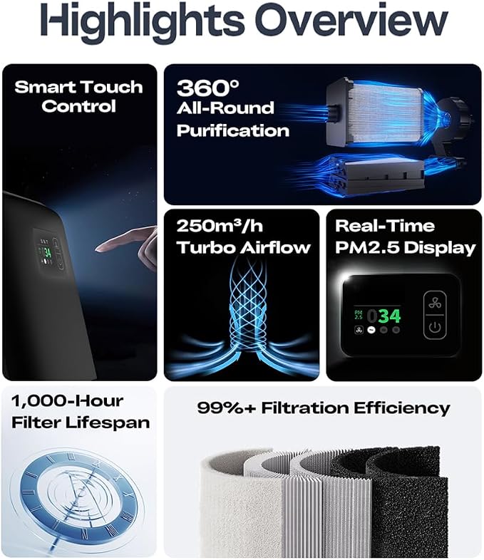 3D Printing Professional Air Purifier Smart Touch Control 360°All-Round - Image 2